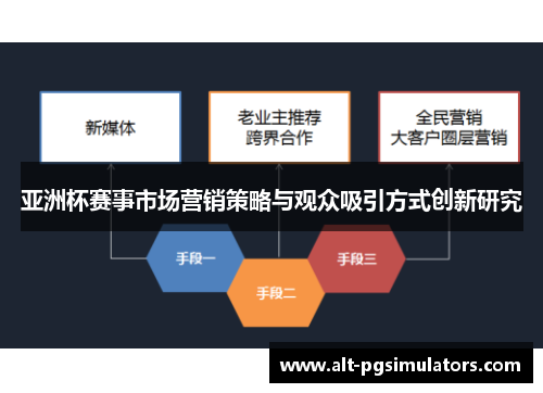 亚洲杯赛事市场营销策略与观众吸引方式创新研究 亚洲杯赛事市场营销策略与观众吸引方式创新研究