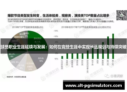 球员职业生涯延续与发展:如何在竞技生涯中实现长远规划与持续突破 球员职业生涯延续与发展:如何在竞技生涯中实现长远规划与持续突破