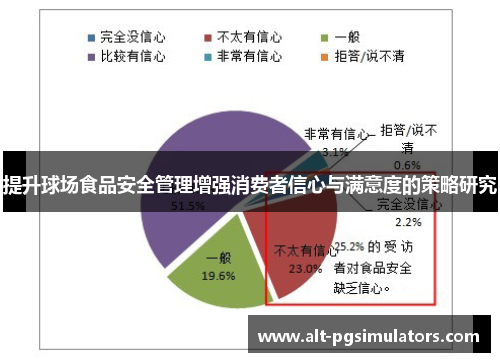 提升球场食品安全管理增强消费者信心与满意度的策略研究 提升球场食品安全管理增强消费者信心与满意度的策略研究