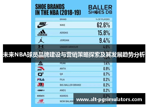 未来NBA球员品牌建设与营销策略探索及其发展趋势分析 未来NBA球员品牌建设与营销策略探索及其发展趋势分析