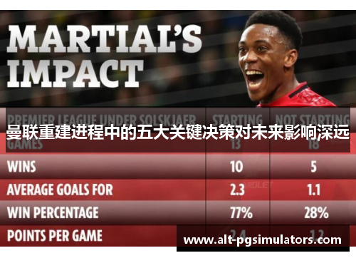 曼联重建进程中的五大关键决策对未来影响深远 曼联重建进程中的五大关键决策对未来影响深远