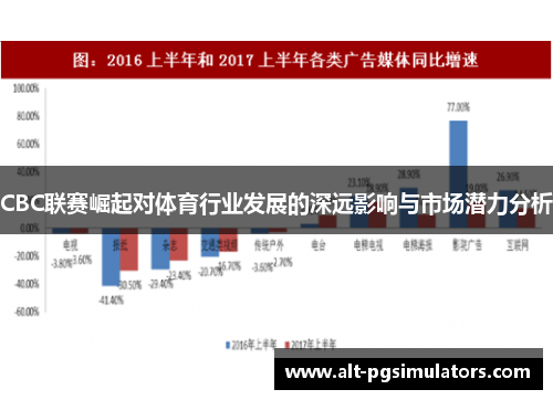 CBC联赛崛起对体育行业发展的深远影响与市场潜力分析 CBC联赛崛起对体育行业发展的深远影响与市场潜力分析