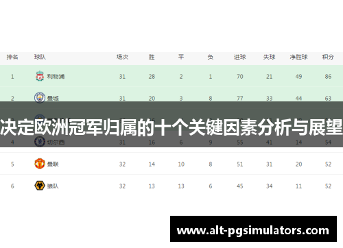 决定欧洲冠军归属的十个关键因素分析与展望 决定欧洲冠军归属的十个关键因素分析与展望