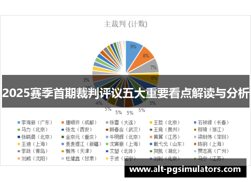 2025赛季首期裁判评议五大重要看点解读与分析 2025赛季首期裁判评议五大重要看点解读与分析