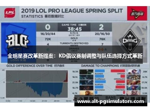 全明星赛改革新提案:KD倡议赛制调整与队伍选择方式革新 全明星赛改革新提案:KD倡议赛制调整与队伍选择方式革新
