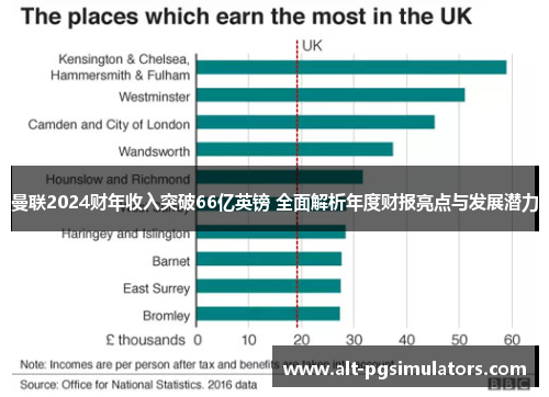 曼联2024财年收入突破66亿英镑 全面解析年度财报亮点与发展潜力