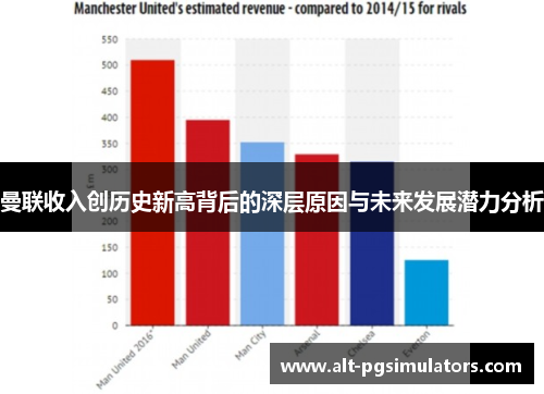 曼联收入创历史新高背后的深层原因与未来发展潜力分析 曼联收入创历史新高背后的深层原因与未来发展潜力分析