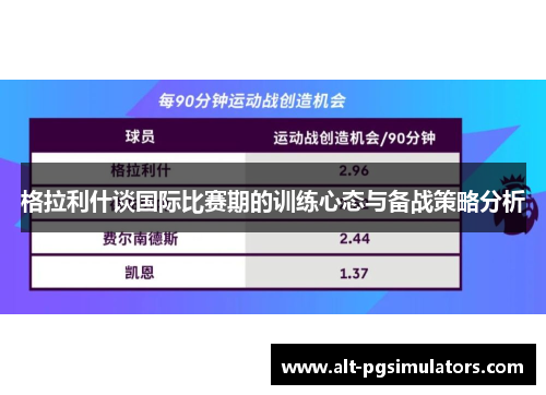 格拉利什谈国际比赛期的训练心态与备战策略分析 格拉利什谈国际比赛期的训练心态与备战策略分析