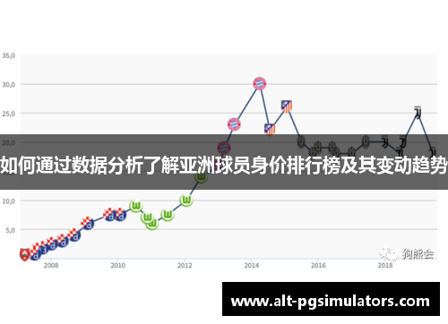 如何通过数据分析了解亚洲球员身价排行榜及其变动趋势 如何通过数据分析了解亚洲球员身价排行榜及其变动趋势