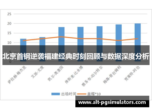 北京首钢逆袭福建经典时刻回顾与数据深度分析 北京首钢逆袭福建经典时刻回顾与数据深度分析