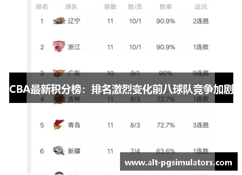 CBA最新积分榜:排名激烈变化前八球队竞争加剧 CBA最新积分榜:排名激烈变化前八球队竞争加剧