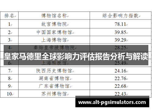 皇家马德里全球影响力评估报告分析与解读 皇家马德里全球影响力评估报告分析与解读