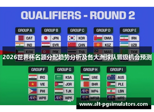 2026世界杯名额分配趋势分析及各大洲球队晋级机会预测 2026世界杯名额分配趋势分析及各大洲球队晋级机会预测