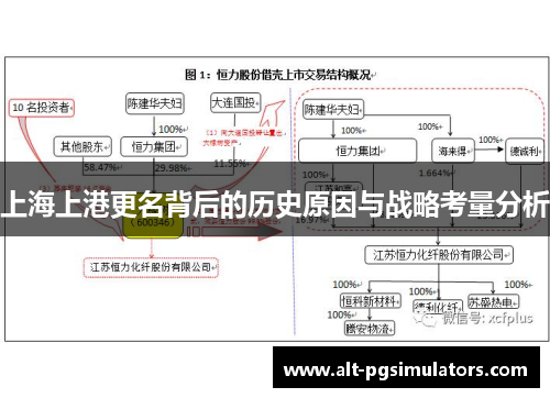上海上港更名背后的历史原因与战略考量分析 上海上港更名背后的历史原因与战略考量分析