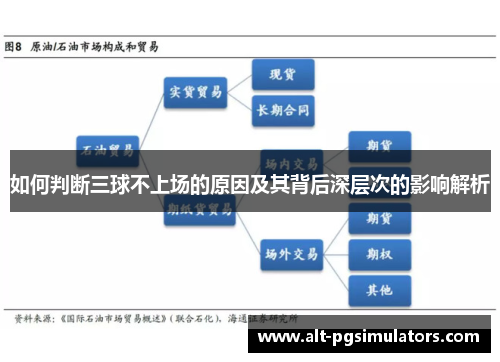 如何判断三球不上场的原因及其背后深层次的影响解析 如何判断三球不上场的原因及其背后深层次的影响解析