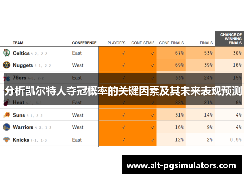 分析凯尔特人夺冠概率的关键因素及其未来表现预测 分析凯尔特人夺冠概率的关键因素及其未来表现预测