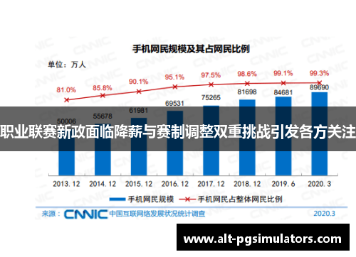 职业联赛新政面临降薪与赛制调整双重挑战引发各方关注 职业联赛新政面临降薪与赛制调整双重挑战引发各方关注