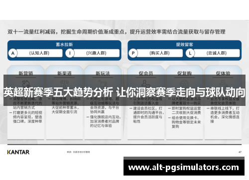 英超新赛季五大趋势分析 让你洞察赛季走向与球队动向 英超新赛季五大趋势分析 让你洞察赛季走向与球队动向