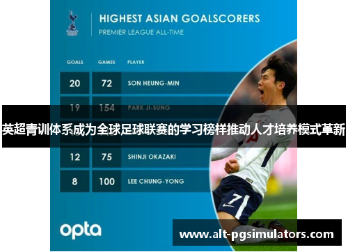 英超青训体系成为全球足球联赛的学习榜样推动人才培养模式革新 英超青训体系成为全球足球联赛的学习榜样推动人才培养模式革新