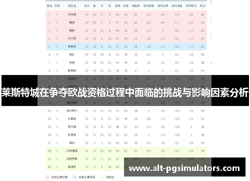 莱斯特城在争夺欧战资格过程中面临的挑战与影响因素分析 莱斯特城在争夺欧战资格过程中面临的挑战与影响因素分析