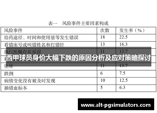 西甲球员身价大幅下跌的原因分析及应对策略探讨 西甲球员身价大幅下跌的原因分析及应对策略探讨