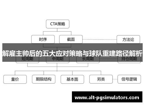 解雇主帅后的五大应对策略与球队重建路径解析 解雇主帅后的五大应对策略与球队重建路径解析