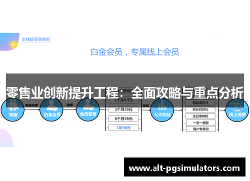 零售业创新提升工程：全面攻略与重点分析